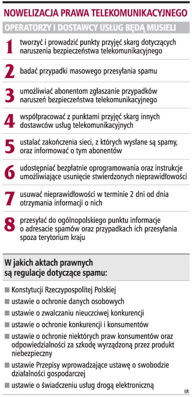 Operator będzie miał prawo zablokować ruch w sieci