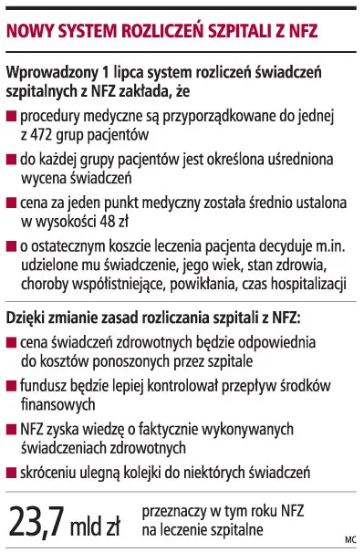Nowy system rozliczeń szpitali z NFZ