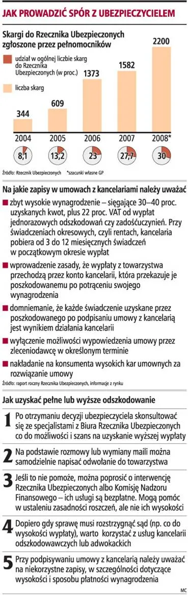 Kancelarie pod lupą MF