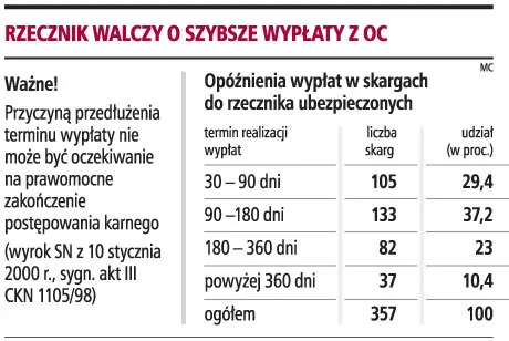 Szansa na szybsze wypłaty z OC komunikacyjnego