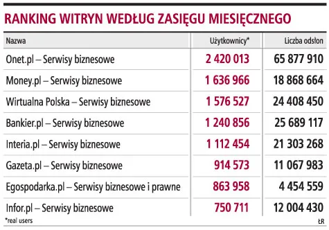 Portale biznesowe wchodzą w sektory niszowe