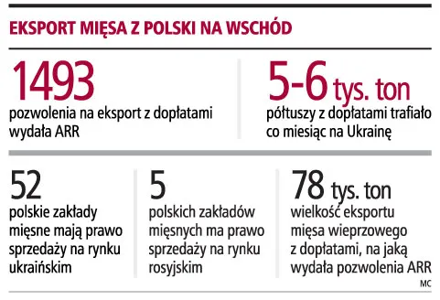 Mięso stanieje w skupie, ale w sklepach ceny nie spadną