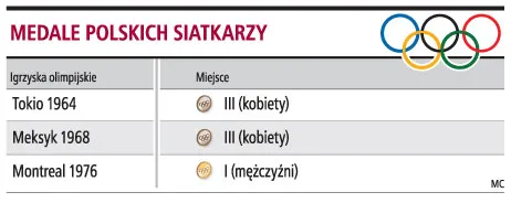 Siatkówka nie narzeka na brak kibiców
