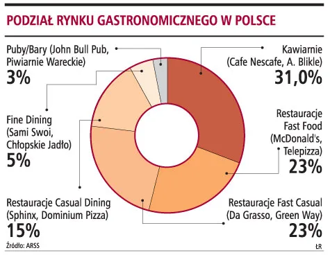 Koncerny paliwowe otworzą bary kawowe poza stacjami