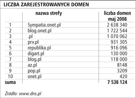 Rejestrując domenę, możemy wpaść w pułapkę