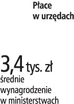 "Wyższe wynagrodzenia dla urzędników i likwidacja dodatku specjalnego"