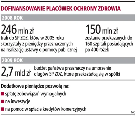 Dodatkowe pieniądze pomogą przekształcić się szpitalom
