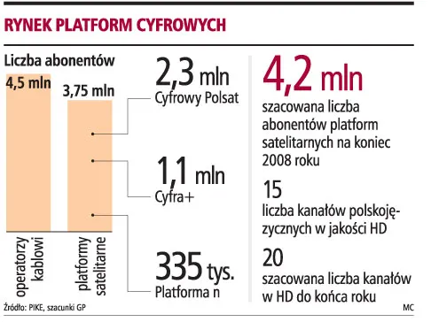 Platforma n zaproponuje telewizję na zdrapkę