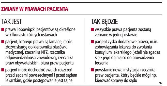Skargi pacjentów to za mało do obiektywnej oceny szpitali