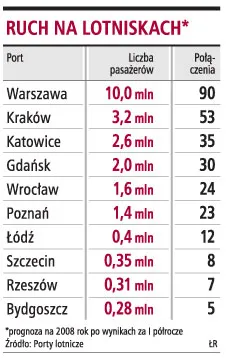 Za rok decyzja w sprawie budowy nowego portu międzynarodowego