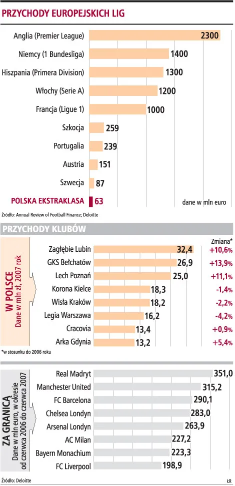 Legia na GPW wiosną 2012 roku