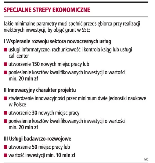 Więcej firm zainwestuje we wschodniej Polsce