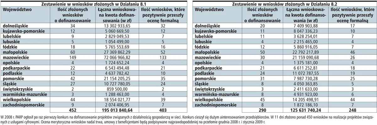 Nie ma biznesu bez e-biznesu