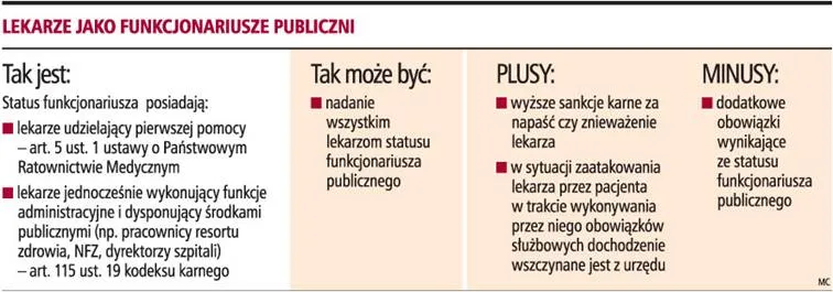 Lekarze jako funkcjonariusze publiczni