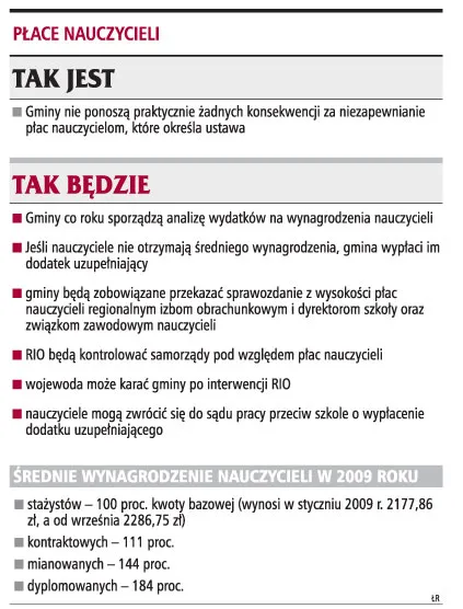 Gminy nie wiedzą, jak wyliczyć średnie płace nauczycieli