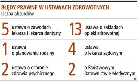 Złe prawo szkodzi lekarzom i pacjentom 