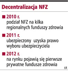 "Podział NFZ tak, ale za kilka lat"