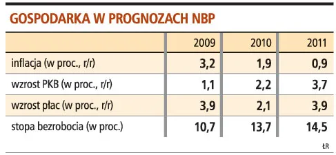 Raport NBP: inflacja będzie spadać, jeżeli złoty przestanie tracić