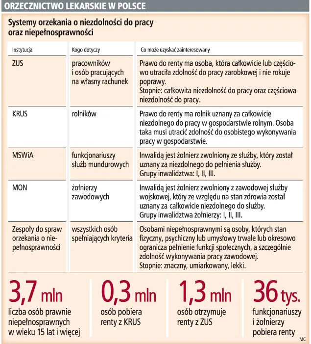 Orzecznictwo lekarskie w Polsce