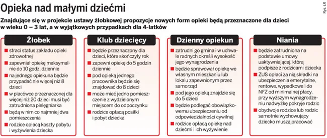Opieka nad małymi dziećmi