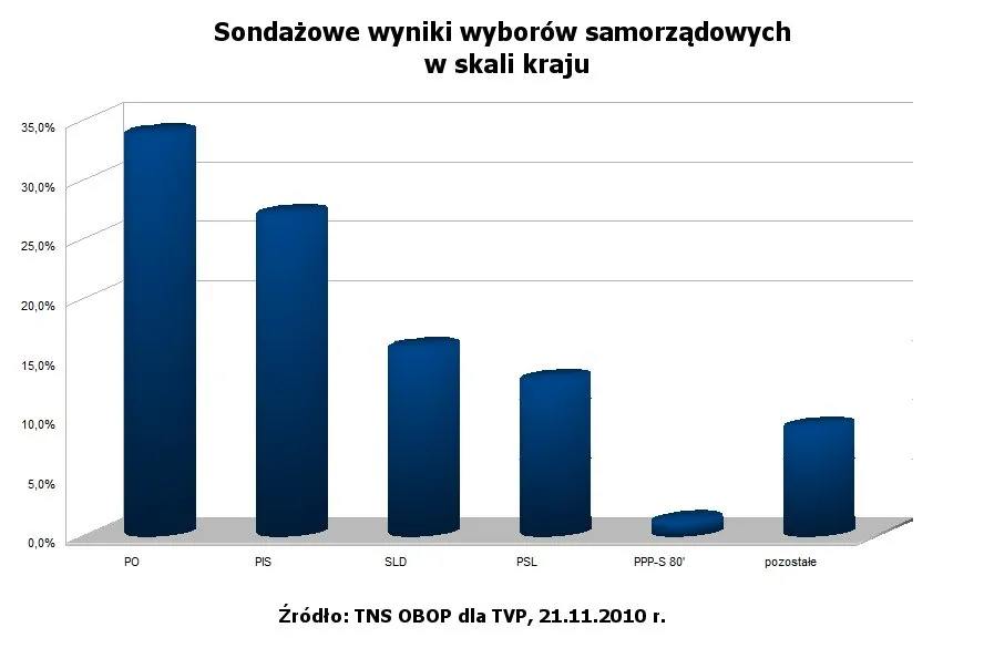 wybory_samorzadowe_w_kraju_287171.jpg