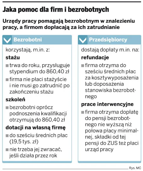 Bezrobotni założą więcej firm