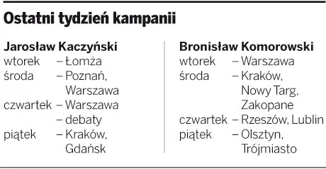 Ostatni tydzień kampanii