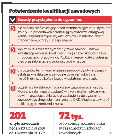Egzamin do każdej umiejętności? Zmienią się zasady oceniania uczniów szkół zawodowych
