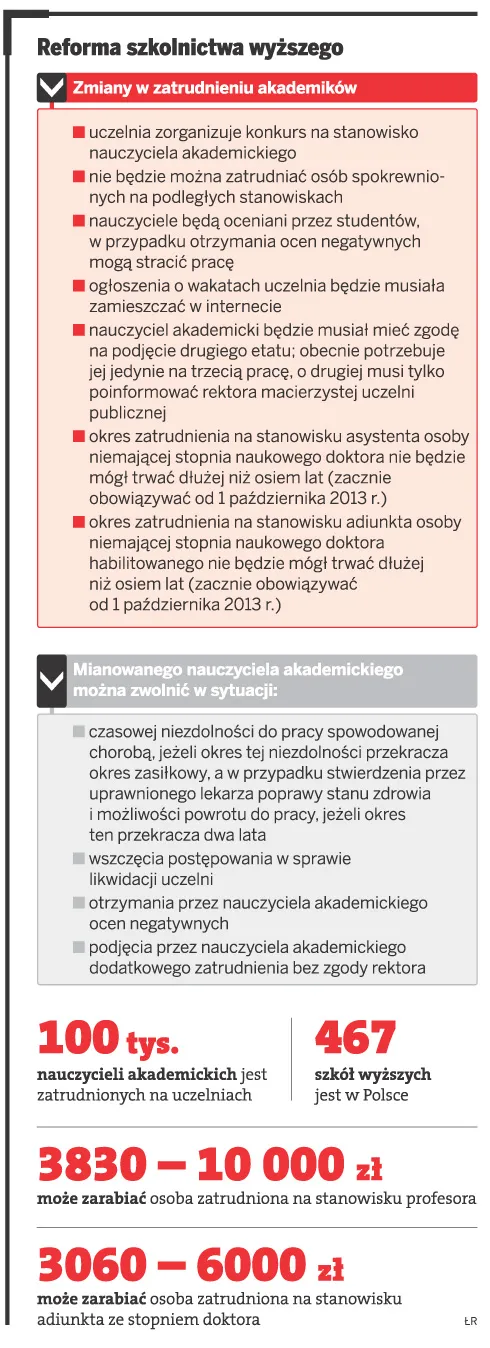 Reforma szkolnictwa wyższego