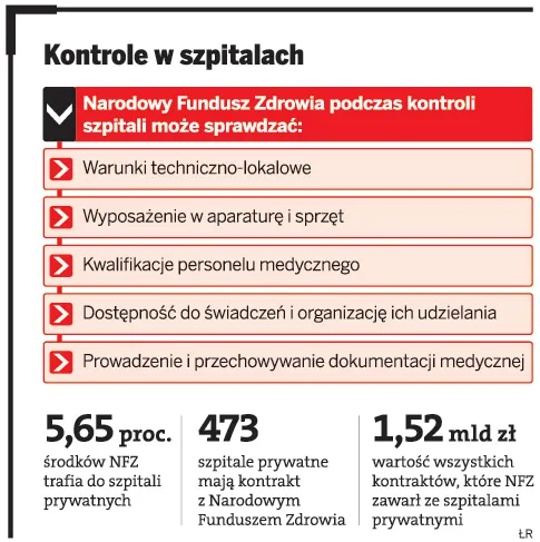 Kontrole w szpitalach