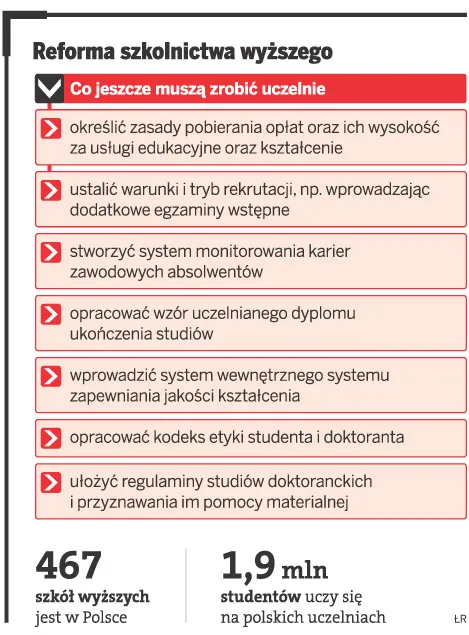 Reforma szkolnictwa wyższego