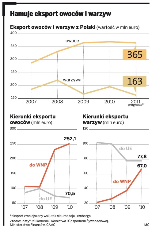 Kto ma prawo do badania polskich warzyw