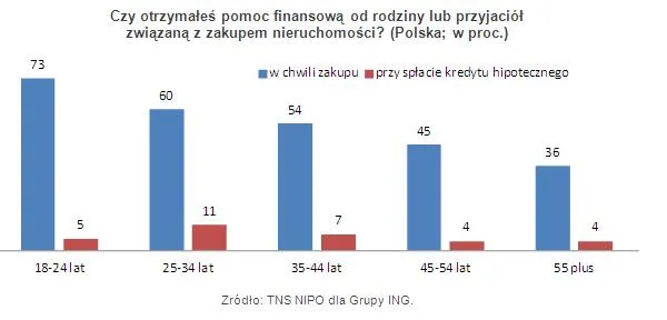 1057928-czy-otrzymales-pomoc-finansowa-od-rodziny-lub-przyjaciol-2.jpg