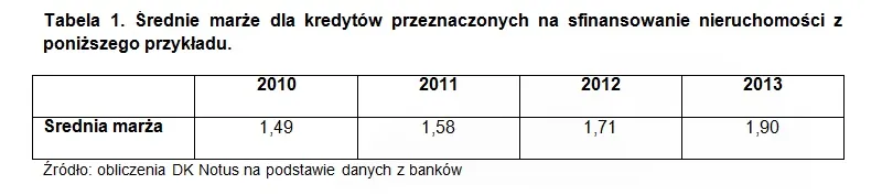 1261723-srednie-marze-dla-kredytow-na-sfinansowanie-nieruchomosci.jpg