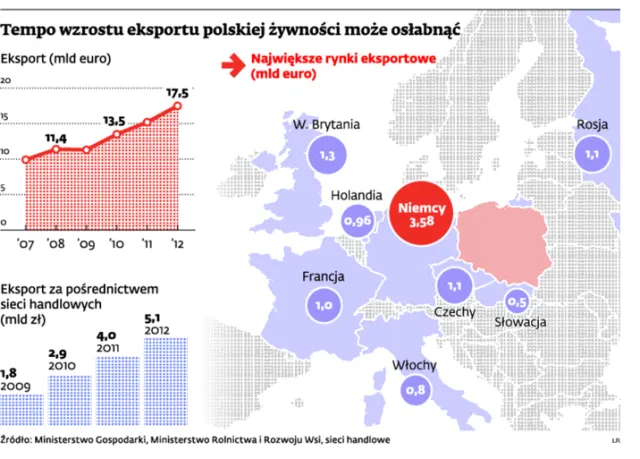 Afera z polskim mięsem w tle hamuje nasz eksport