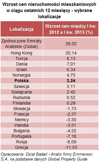 1397493-nieruchomosci-takich-wzrostow-cen-nie-bylo-od-szesciu-lat.jpg