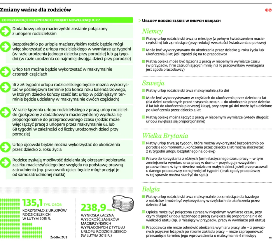2135806-zmiany-wazne-dla-rodzicow.jpg
