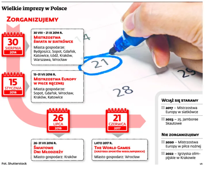 1805179-wielkie-imprezy-w-polsce.jpg