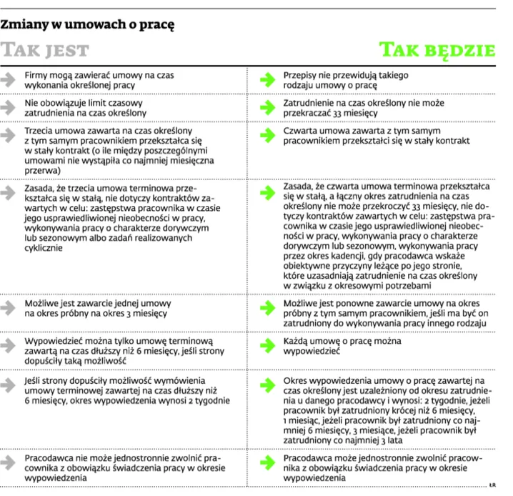 1963972-zmiany-w-umowach-o-prace.jpg