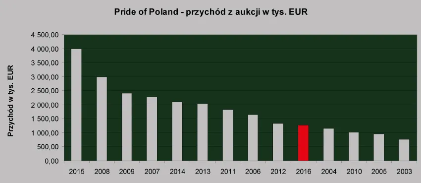2639355-pride-of-poland-przychod.jpg