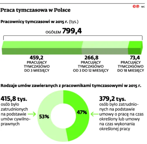 2655494-praca-tymczasowa-w-polsce.jpg