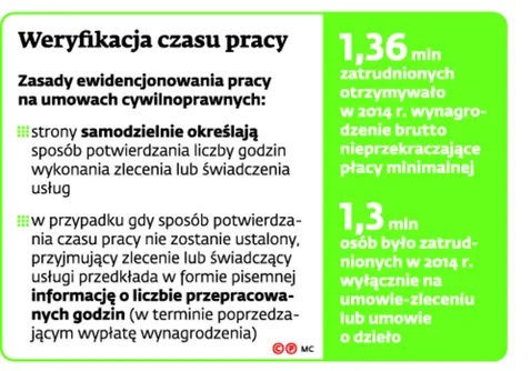 2503607-weryfikacja-czasu-pracy.jpg