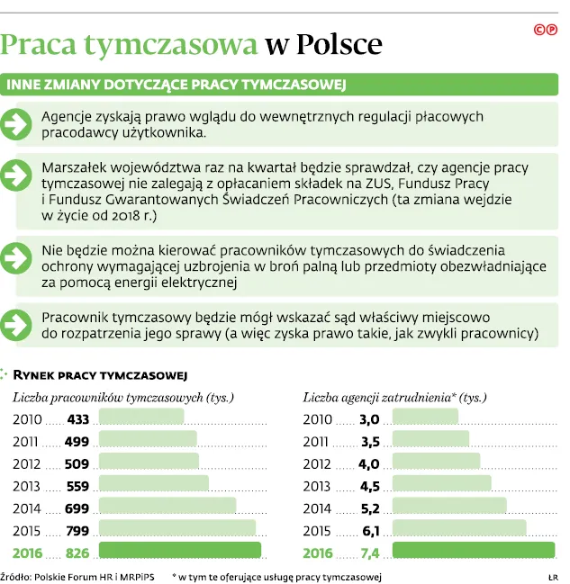 2964962-praca-tymczasowa-w-polsce.jpg