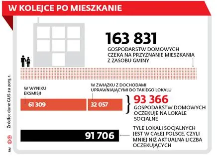 3009565-w-kolejce-po-mieszkanie.jpg