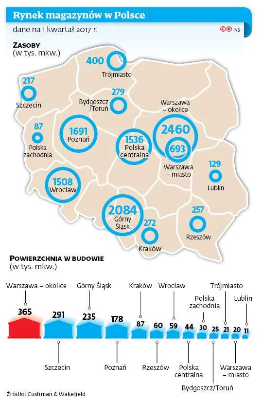 3024457-rynek-magazynow-w-polsce.jpg