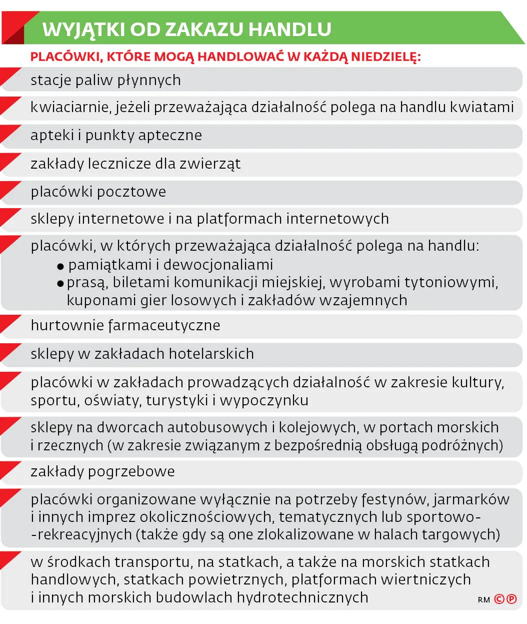 3866648-wyjatki-od-zakazu-handlu.jpg
