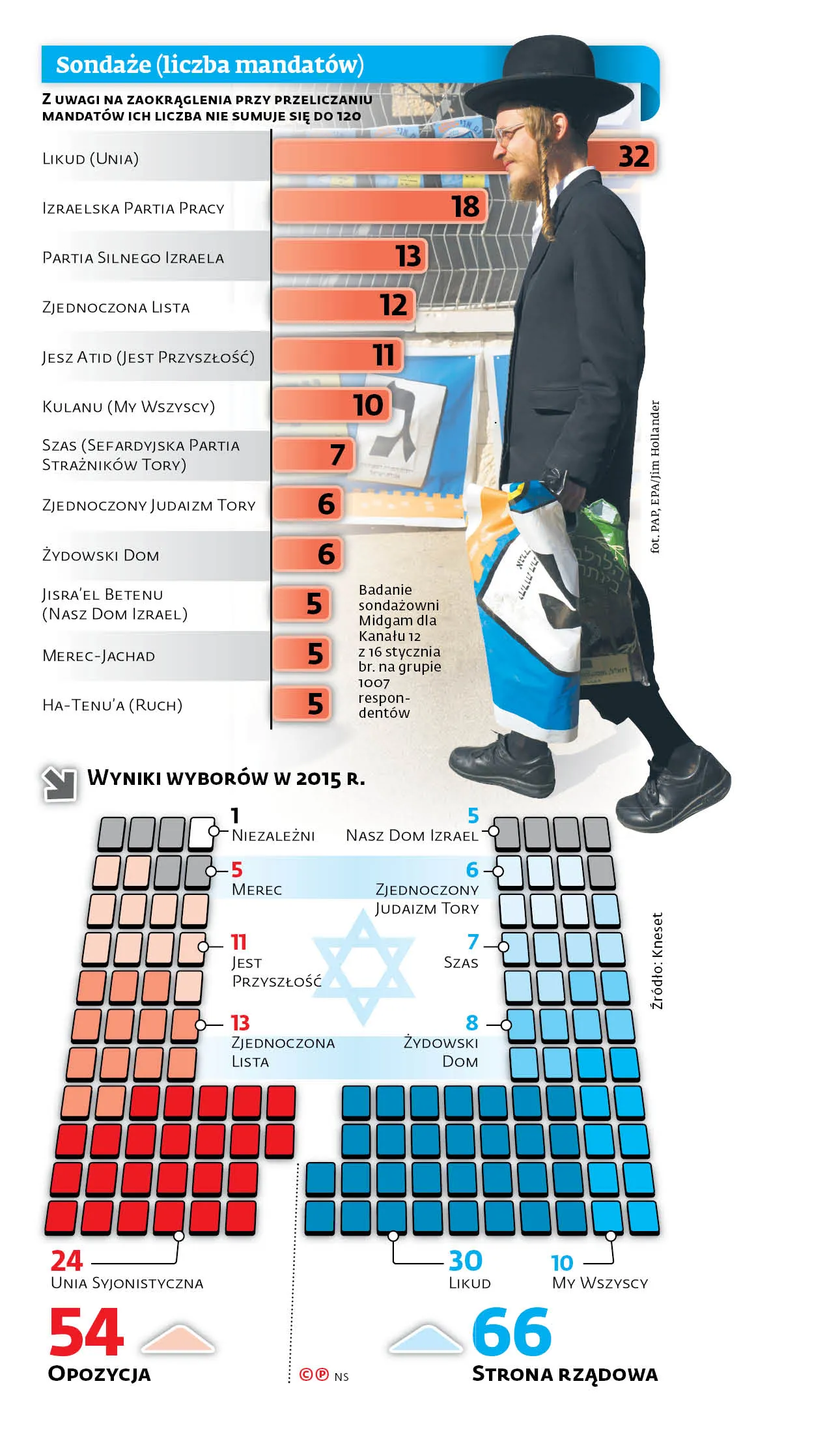4118298-sondaze-liczba-mandatow.jpg
