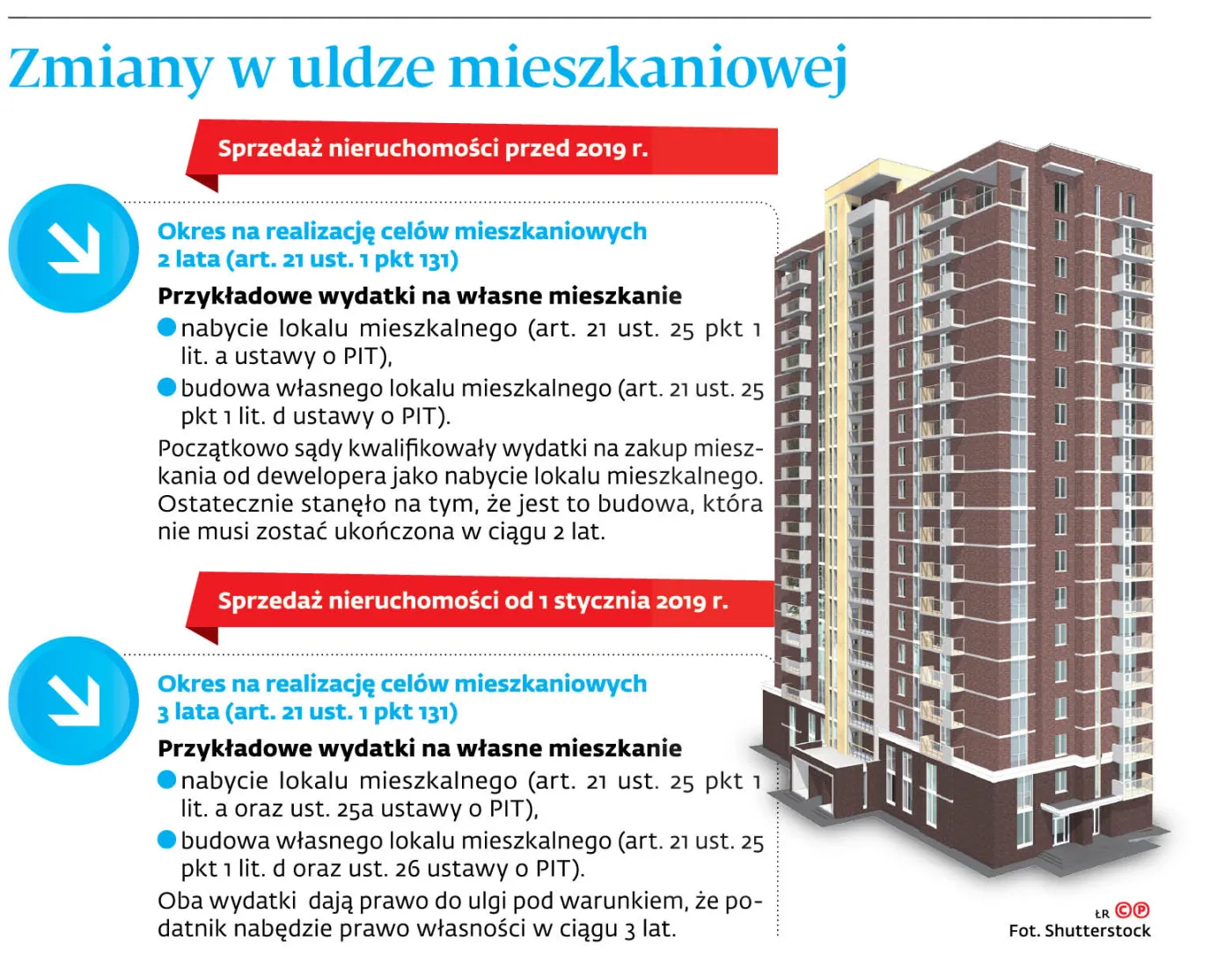 4465045-u177db-graf-20b5-20zmiany-20w-20uldze-20mieszkaniowej-20-p.jpg