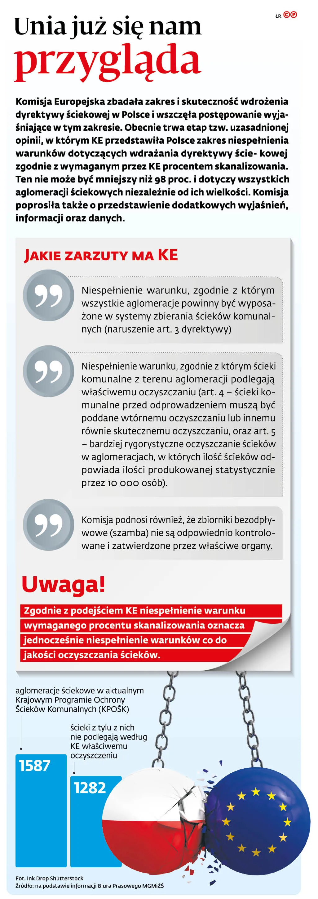 Unia już nam się przygląda