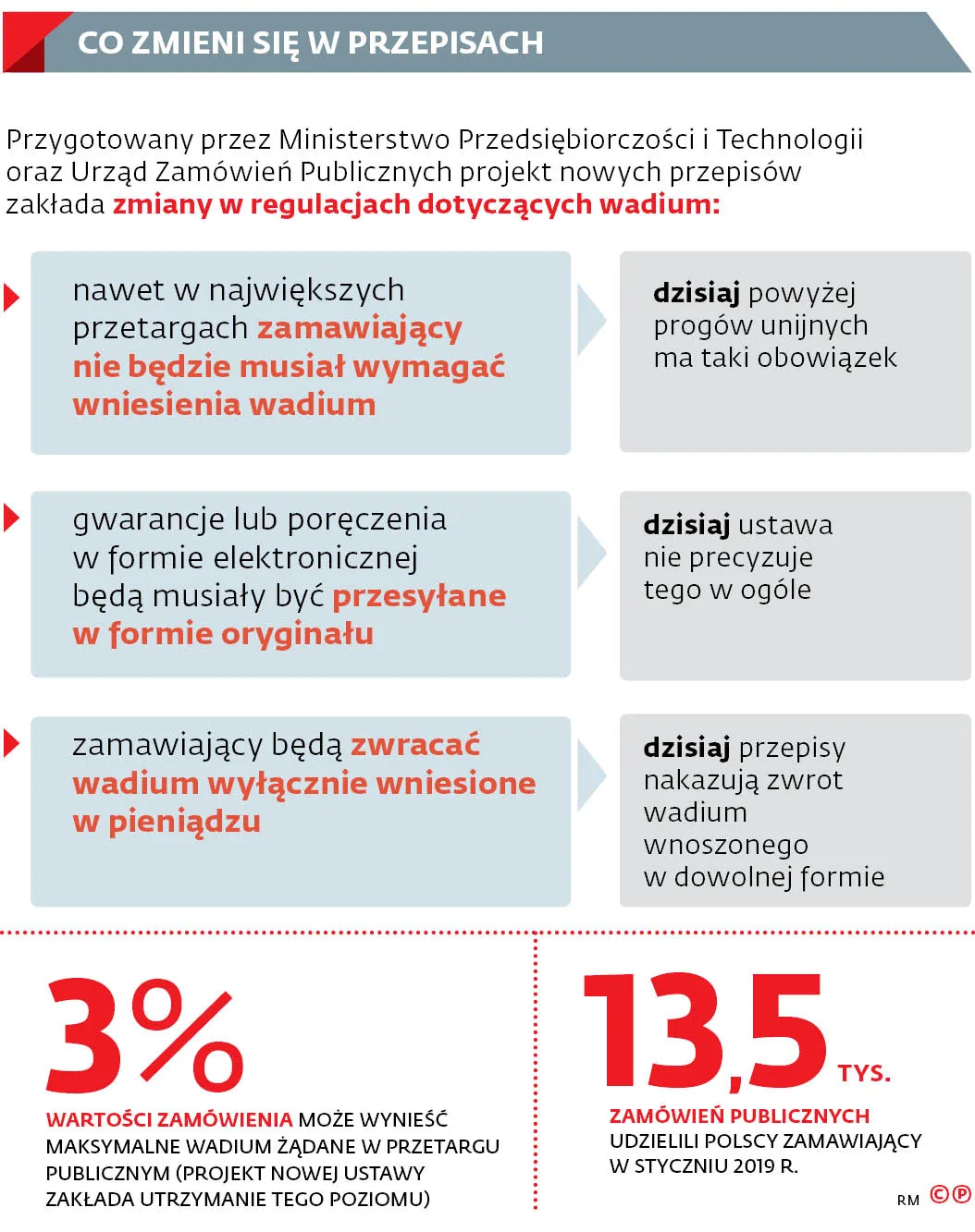 4171177-u8e523-graf-20b4-co-20zmienia-20sie-20w-20przepisach-20-c-p.jpg